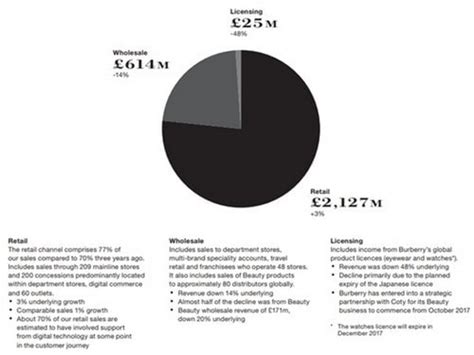 burberry consumer|burberry market trends.